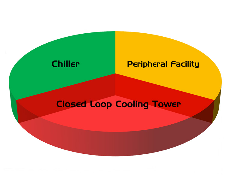 Overall Cooling System