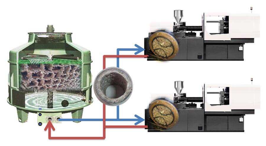 cooling tower principle