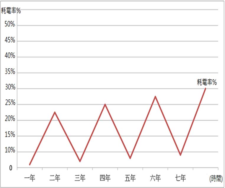 Influence of limescale on power consumption