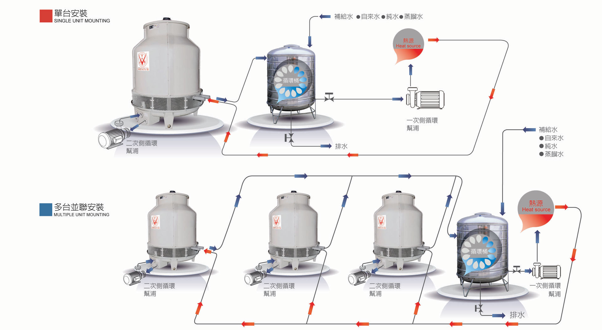 Energy Saving Closed Circuit Cooling Tower (PCT-15-40) - Closed Circuit ...