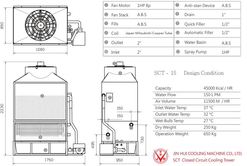 SCT-15 Design Condition